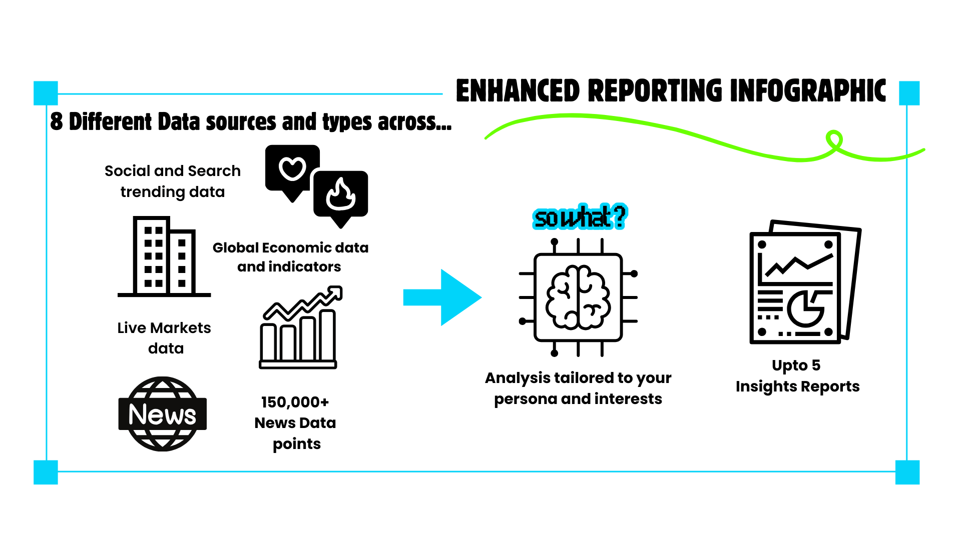 Enhanced Insights Reporting